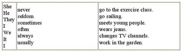 7 Complete the sentences Use different adverbs of frequency Дополните - фото 96