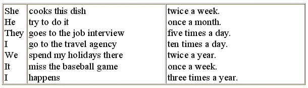 7 Complete the sentences Use different adverbs of frequency Дополните - фото 97