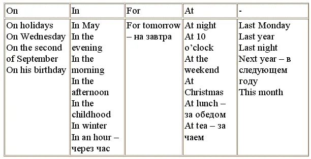 Prepositions of place 8 Ask questions Start them with the words given - фото 100