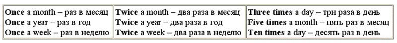 Для наречий один раз и два раза существуют особые формы once и twice - фото 93