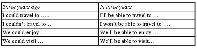 4 Make up sentences about travelling using the following forms Составьте - фото 142