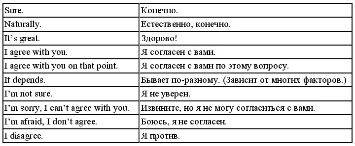 8 Agree or disagree Use the patterns above Согласитесь или опровергнете - фото 148