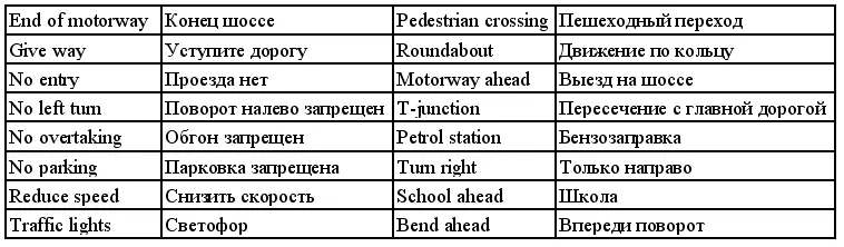 8 Match the sentences to the road signs Соотнесите предложения с дорожными - фото 187