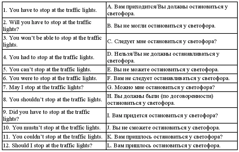 4 Write the missing sentences with must and can Впишите недостающие - фото 192