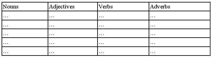 Write some sentences with four words one adjective one noun one verb and one - фото 226