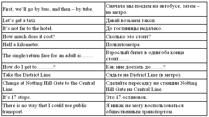 5 Speak about the public transport in your town Say a what buses run there - фото 229