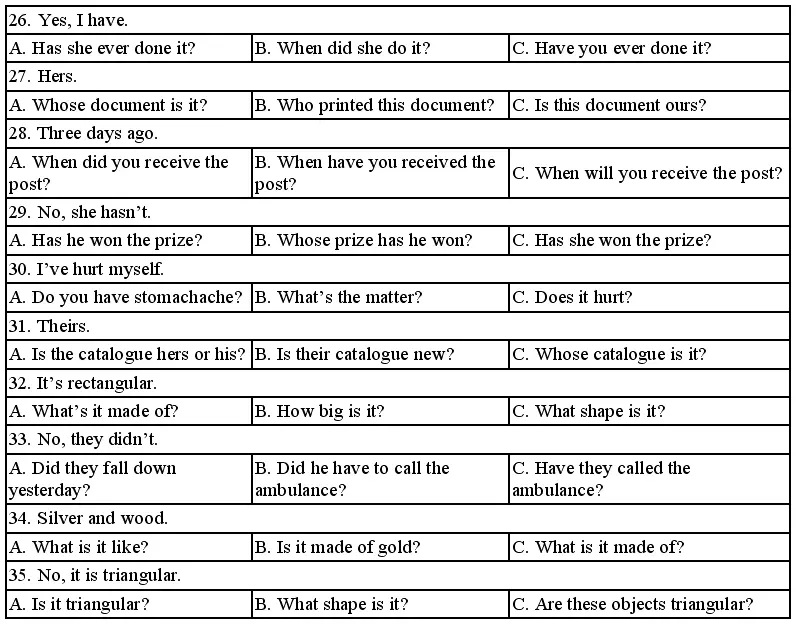 LESSON 9 Things going wrong LEADIN 1 Answer the questions about - фото 267