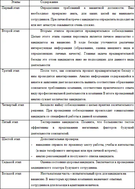 Одним из методов определения требований к работнику Вашей компании является - фото 2