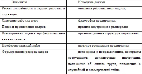 Контрольная таблица Типы оценки персонала Пример В начале 1970 годов - фото 4