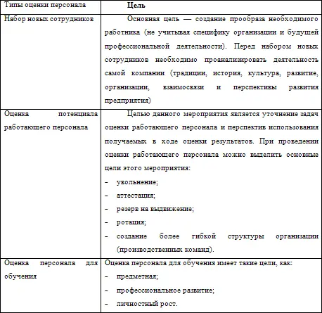 Пример В начале 1970 годов фирма Дженерал электрик использовала - фото 5