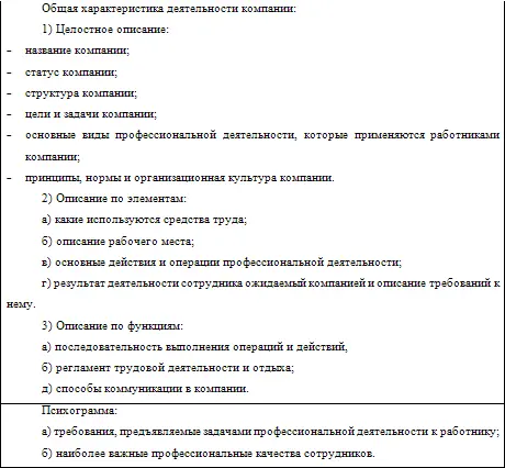 Пример Профессиографический анализ деятельности менеджера по персоналу 1 - фото 19