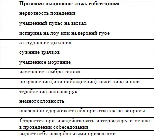 Вы можете задать вопрос а как же отличить обыкновенное волнение соискателя ото - фото 23