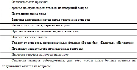 Если Вы пришли к выводу что соискатель не подходит на вакансию то необходимо - фото 24