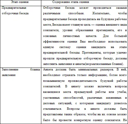 Пример Проведенные маркетинговые исследования в сфере оценки персонала - фото 27