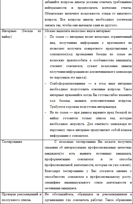 Пример Проведенные маркетинговые исследования в сфере оценки персонала - фото 28