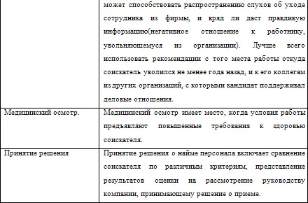 Пример Проведенные маркетинговые исследования в сфере оценки персонала - фото 29