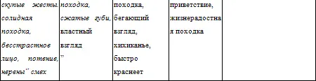 Основные психологически характеристики поведения Квадраторганизованность - фото 44