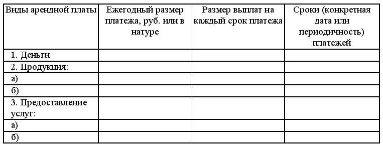 Налоговые и иные платежи за землю могут засчитываться в счет арендной плоты при - фото 69