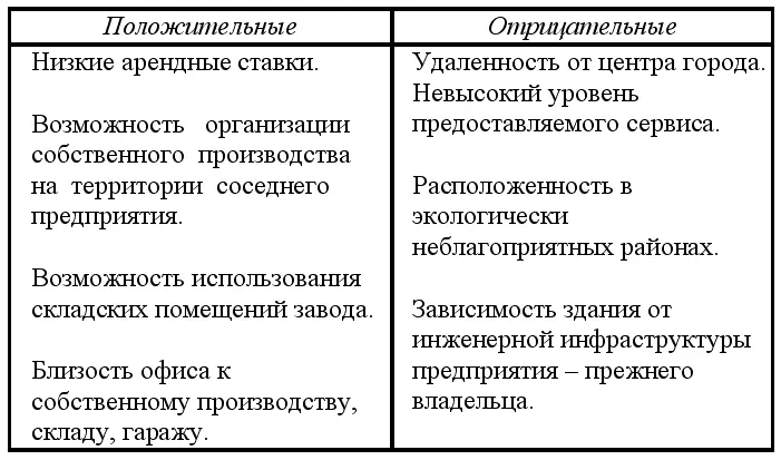 2 ГостиницыГостиничные проекты на сегодняшний день в РФ являются самыми - фото 5