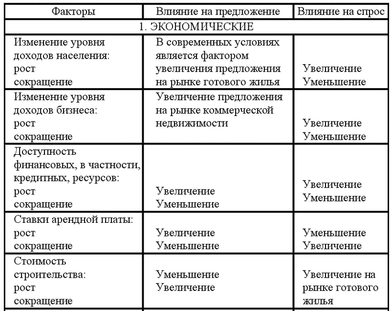 Долгосрочные и краткосрочные изменения факторов и условий на - фото 7