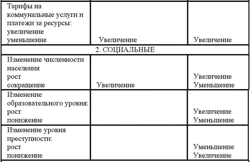 Долгосрочные и краткосрочные изменения факторов и условий на рынке недвижимости - фото 8