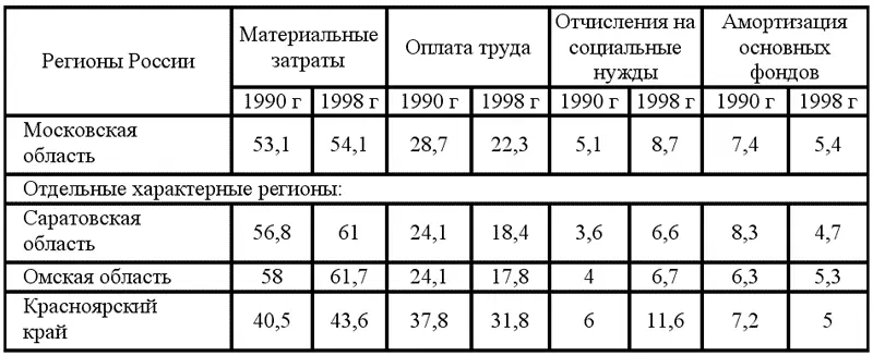 Однако большую долю в стоимости строительных материалов и конструкций занимают - фото 14