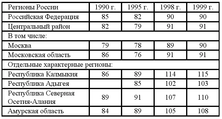 Как видно затраты на производство подрядных работ в строительстве - фото 12