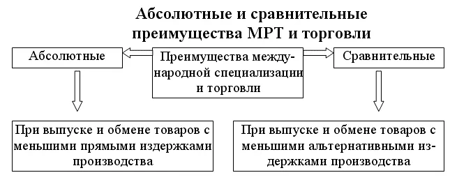 Быстрый рост и устойчивость экономических связей между странами ведет к - фото 143