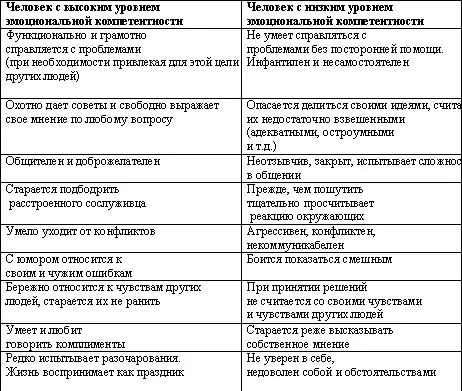 Гнев Как его обуздать Гнев и раздражение это естественные вполне - фото 1