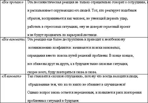 БЕСПОКОЙСТВО ПРИЧИНЫ И СЛЕДСТВИЯ Здоровье пошаливает Забудьте о - фото 10