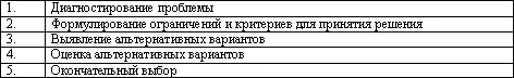 Не хотите умереть молодым Живите сегодня Никогда не ройтесь в прошлом и не - фото 12