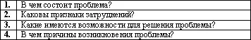 Умейте принять решение В жизни нам постоянно приходится стоять перед выбором - фото 19