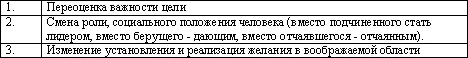 КРИТИКА И САМОКРИТИКА Критика является мощным оружием Любому руководителю - фото 21