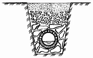 Рис 2 Закрытая дренажная система Дренажный колодец Элементарный - фото 2