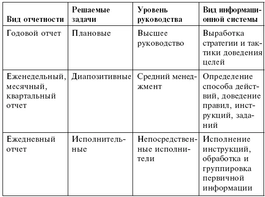 Рис 31 Принципиальная схема информационных потоков в микрологистических - фото 2