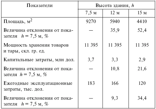Для улучшения условий эксплуатации современных высокопроизводительных - фото 3