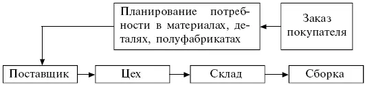 Рис 61 Система с выталкиванием изделия запущенного в производство 2 - фото 6