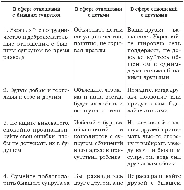 В заключение хотелось бы обобщить все сказанное выше в виде психологических - фото 1