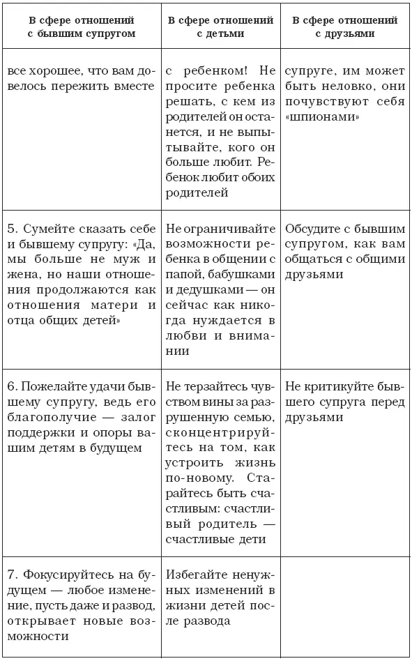 В заключение хотелось бы обобщить все сказанное выше в виде психологических - фото 2