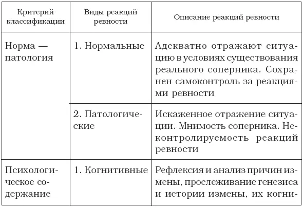 ВИДЫ РЕВНОСТИ Обычная бытовая супружеская ревность многолика Специалисты в - фото 6