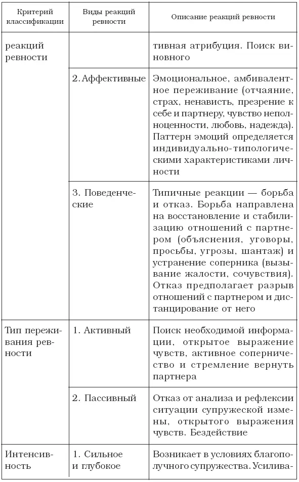 ВИДЫ РЕВНОСТИ Обычная бытовая супружеская ревность многолика Специалисты в - фото 7