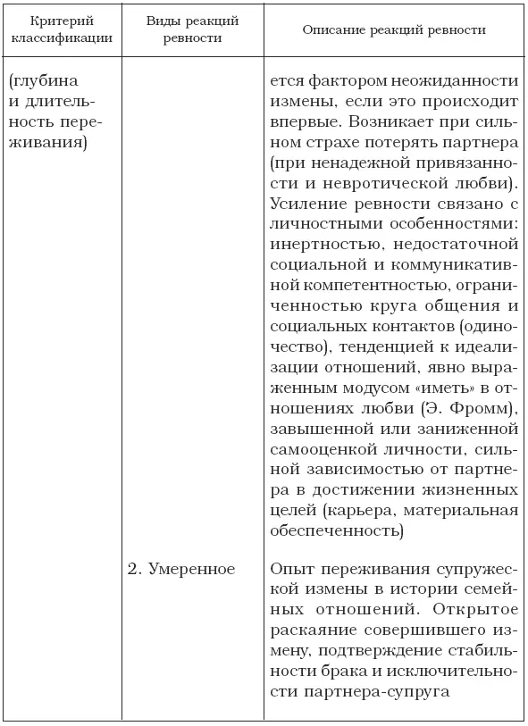 ВИДЫ РЕВНОСТИ Обычная бытовая супружеская ревность многолика Специалисты в - фото 8