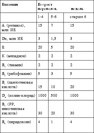 Авитаминоз А Витамин А необходим для повышения сопротивляемости верхнего слоя - фото 12