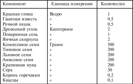 Вода Она участвует во всех процессах обмена веществ как растворитель и - фото 9