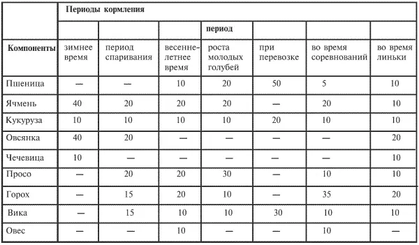 Гнезда а б в деревянные г гипсовое Ванны для купания - фото 8