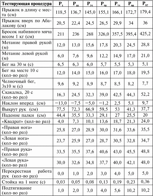 Приложение 2 Перечень заболеваний и патологических состояний препятствующих - фото 208