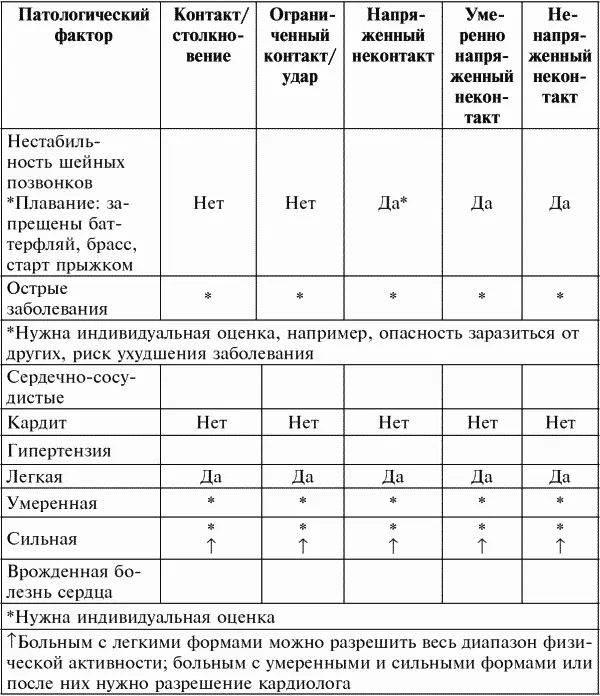 Приложение 3 Первая помощь при неотложных состояниях краткий справочник по - фото 214
