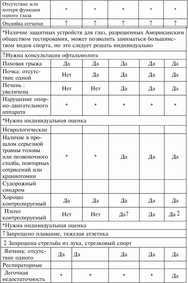 Приложение 3 Первая помощь при неотложных состояниях краткий справочник по - фото 215