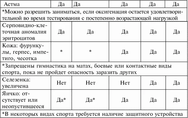 Приложение 3 Первая помощь при неотложных состояниях краткий справочник по - фото 216