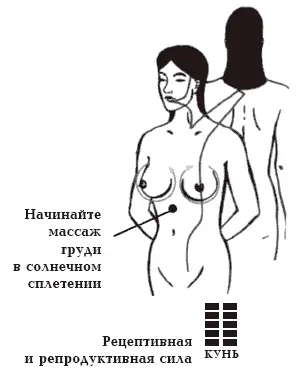 2 Энергично потрите ладони одна о другую чтобы средние пальцы соприкасались - фото 23